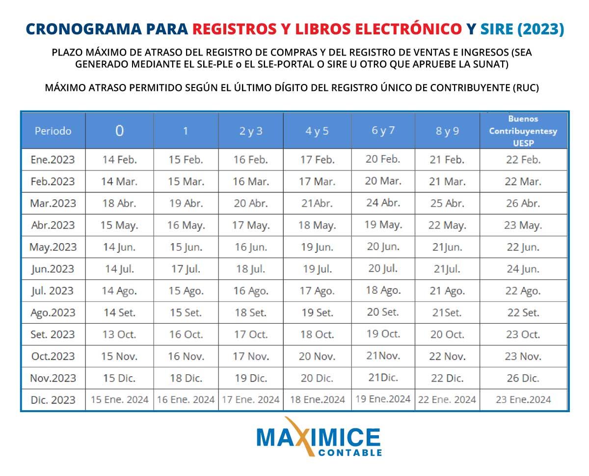 Nuevo cronograma de pagos tributarios mensuales para el 2023 Maximice